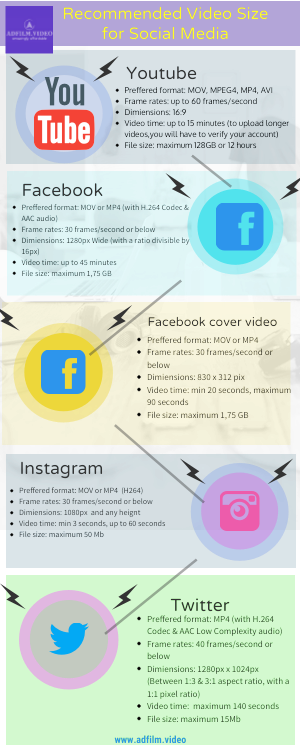 Instagram File Size - Youtube (300x750), Png Download
