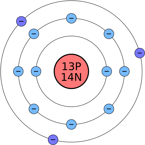 Atomo Di Alluminio - Numero Atomico De Neon (768x768), Png Download