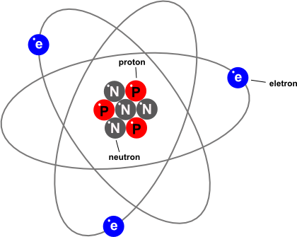 Como Você Já Sabe, Toda Matéria É Composta De Átomos - Carga Eletrica Png (420x335), Png Download