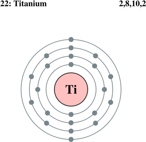 Atomo De Titânio - Electronic Structure Of Aluminium Atom (558x600), Png Download