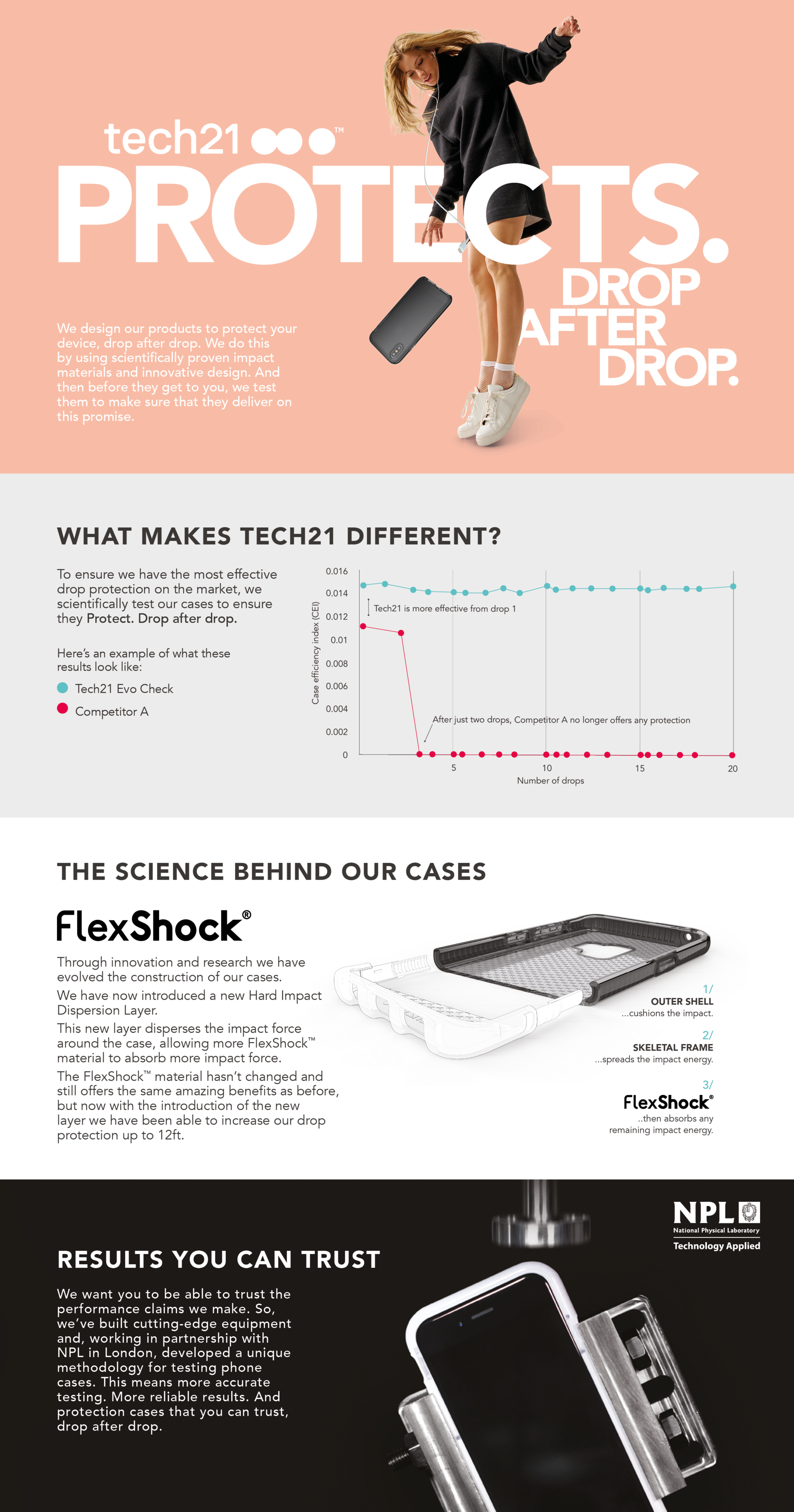 Why Tech21 - Lha Represents (1920x3657), Png Download