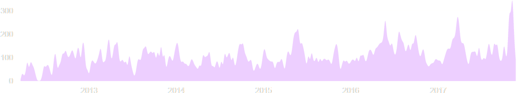 As Always, Let Us Know What You Think On Our Forum - Silhouette (1071x252), Png Download