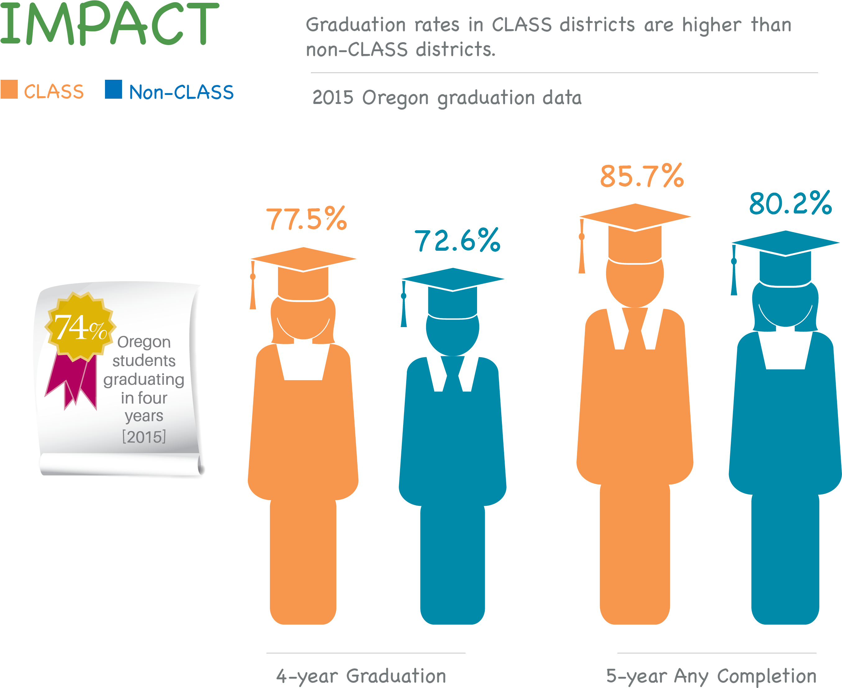 Grad-data 0 - Student Achievement Data (3212x2484), Png Download
