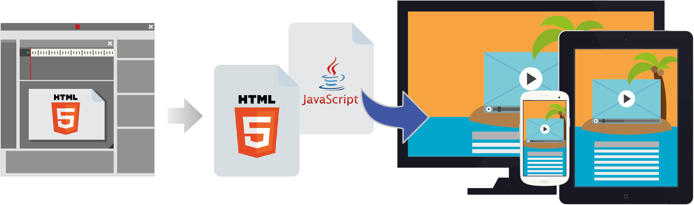 For More Information, See Creating And Publishing An - Flash Html5 (2400x875), Png Download