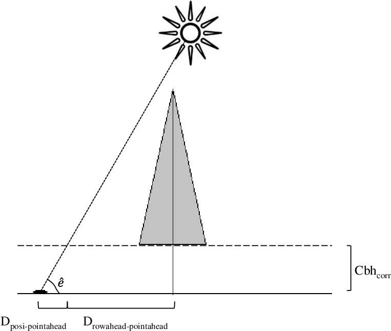 Schematic Representation Of A Condition When The Light - Light Beam (839x656), Png Download