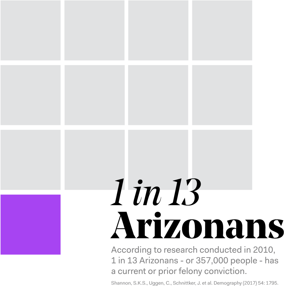 As The Number Of People In Prison Grows Dramatically, - Accenture (957x1047), Png Download