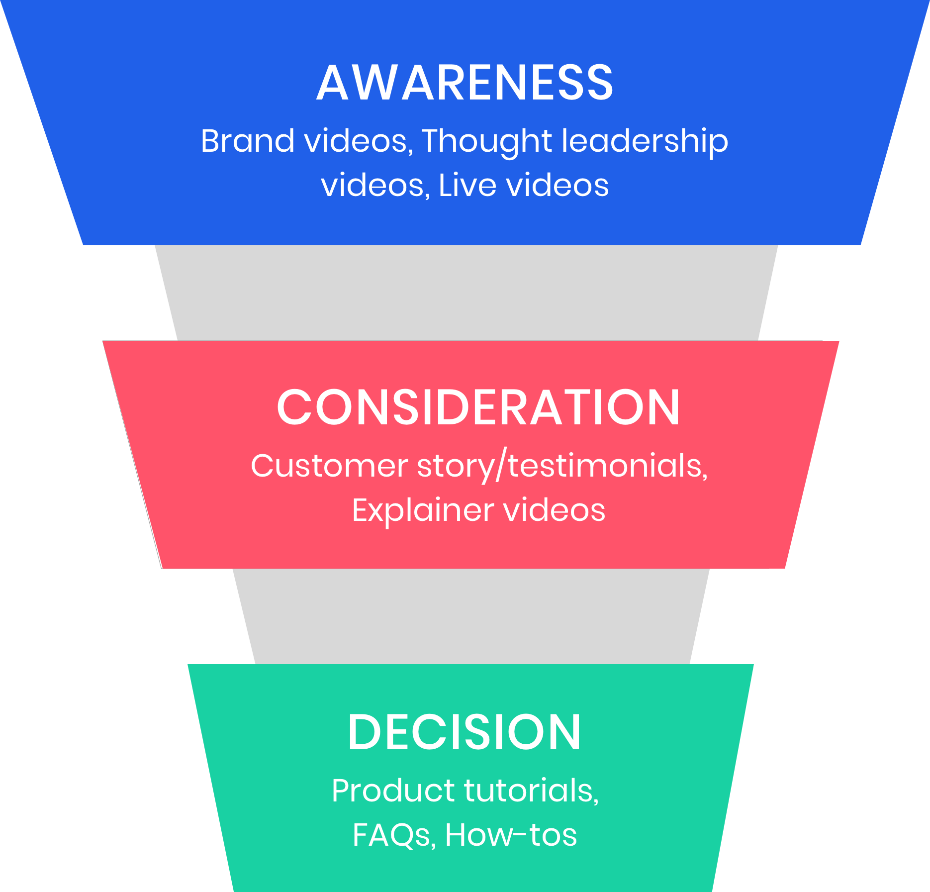 Funnel Where You Have Different Opportunities To Use - Graphic Design (1870x1793), Png Download
