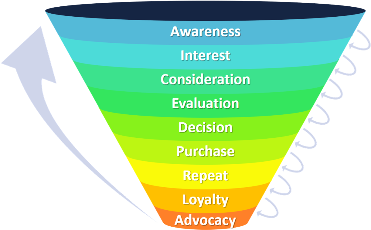 Marketing Funnel - Number (1363x770), Png Download
