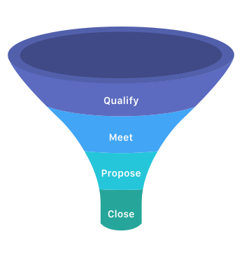 As Sales Reps Continue To Nurture Leads Towards The - Plastic (346x368), Png Download