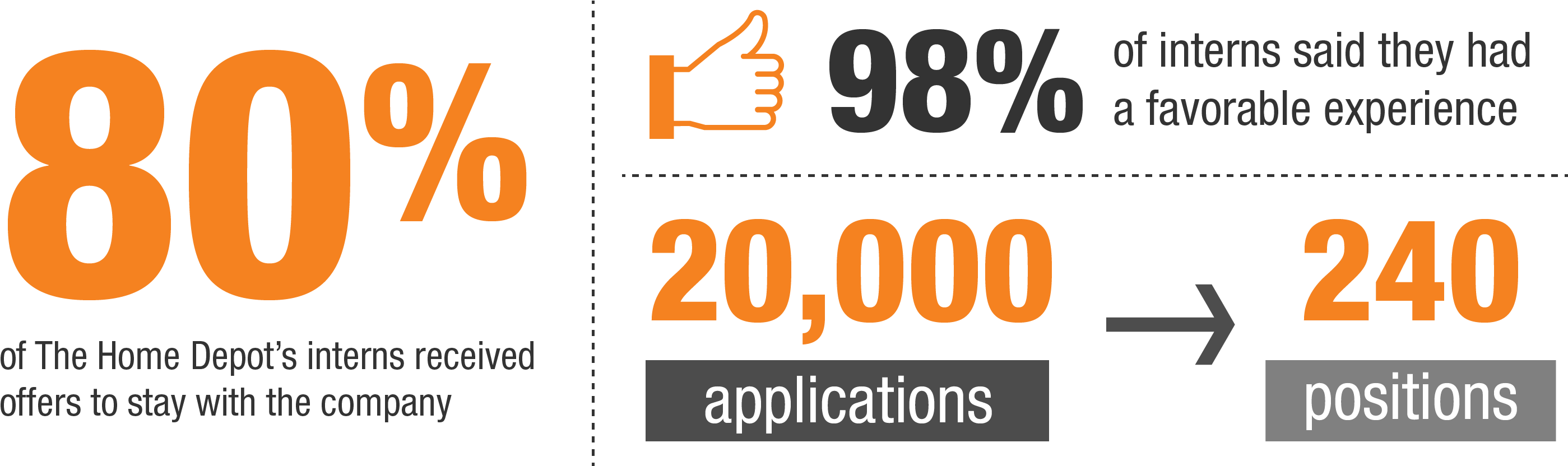 Home Depot Internship Stats Solar (3000x935), Png Download