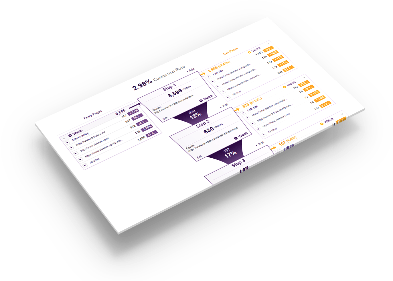 Conversion Funnel - Clicktale Conversion Funnel (1480x997), Png Download
