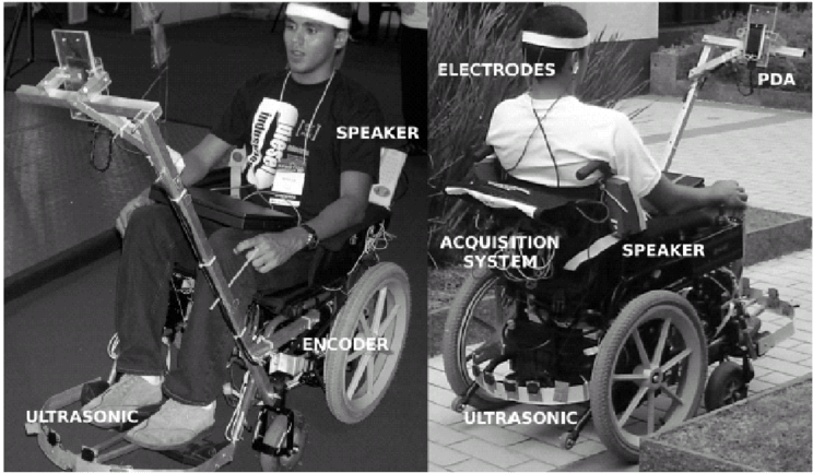 Robotic Wheelchair Commanded By A User Through The - Devices For Mobility And Manipulation For People (850x457), Png Download