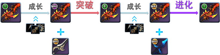 How Many Times Can You Go Through This Process Currently - Blade & Soul (800x263), Png Download