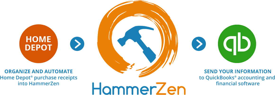 Home Depot And Quickbooks Import Process - Pro Xtra (1200x571), Png Download