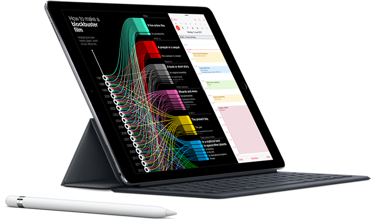 9‑inch Ipad Pro - Apple Smart Keyboard 10.5 (900x597), Png Download