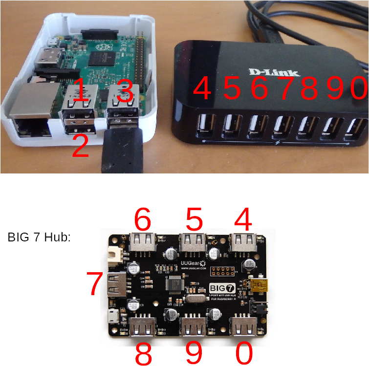 Pi Sg External Usb Hub Port Numbering - Usb Hub (816x1056), Png Download