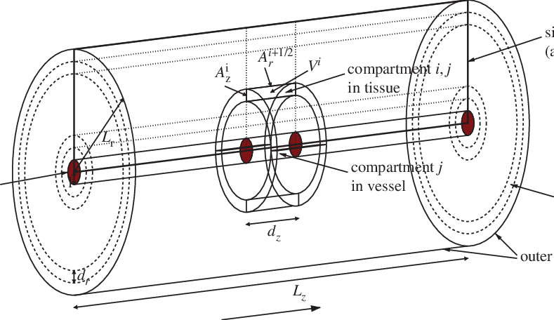 Geometry For A Two-dimensional Cylindrically Symmetric - Technical Drawing (789x456), Png Download