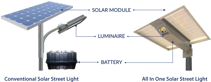 Advantages Over Conventional Solar Street Light - All In One Solar Street Light Hd (770x314), Png Download
