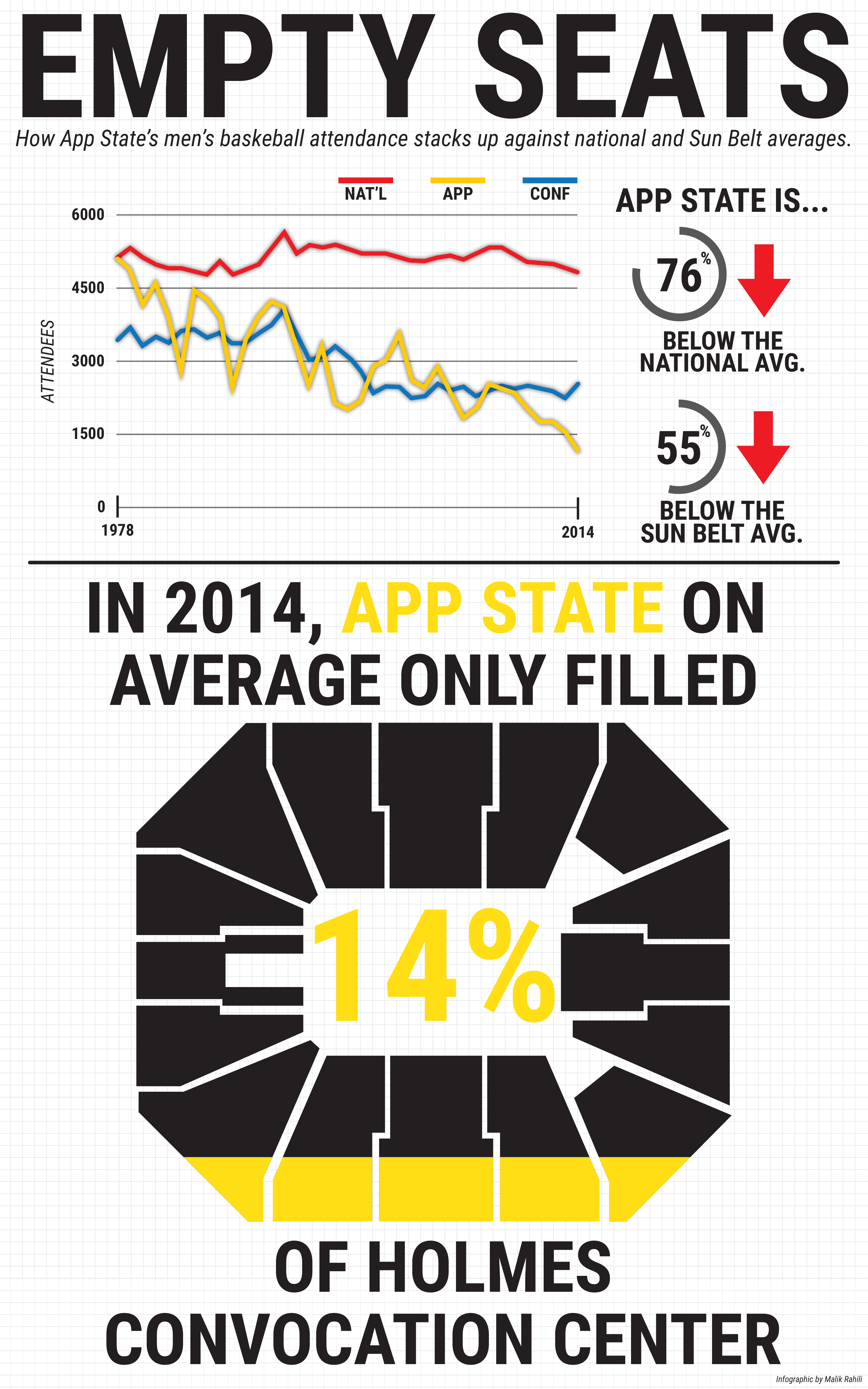 Duke Has Recorded A Sell Out For Every Single Basketball - Emergency Shelter (3000x4800), Png Download