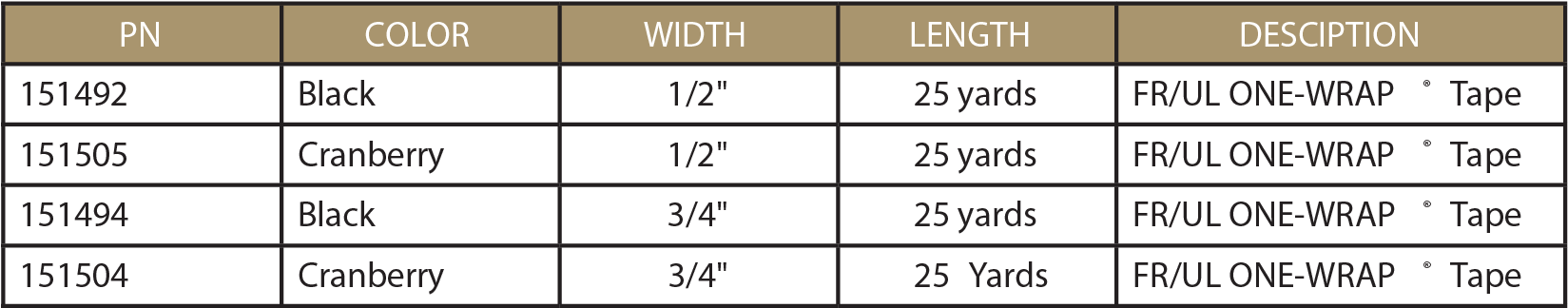 Lineal Tape Offering Table - Table (1751x414), Png Download