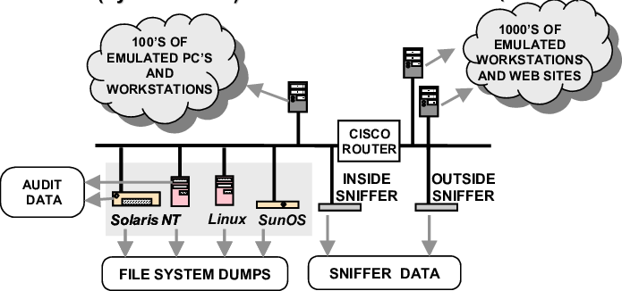 Block Diagram Of 1999 Test Bed - Diagram (695x326), Png Download