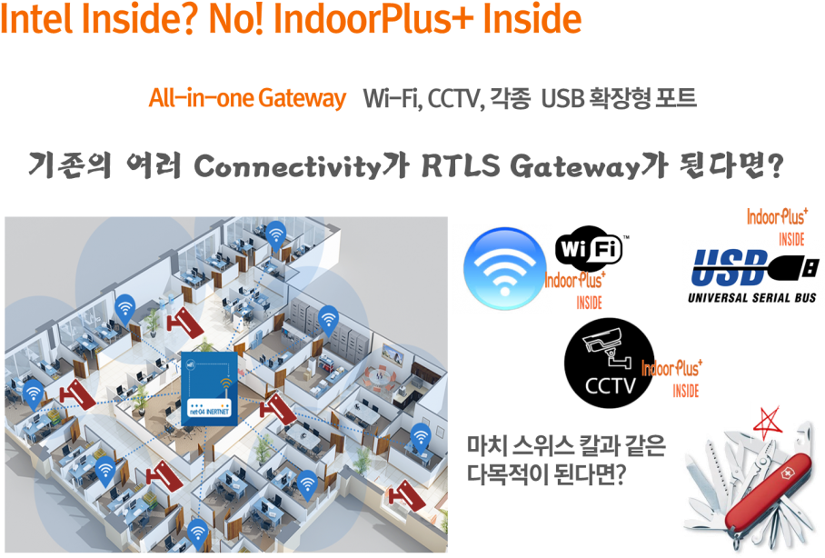 Intel Inside No Indoorplus Inside - Swiss Army Knife (1030x645), Png Download