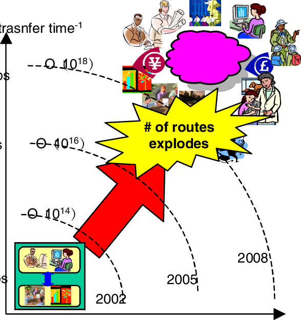 Explosion Of The Number Of Status In Future Networks - Computer Center (588x624), Png Download