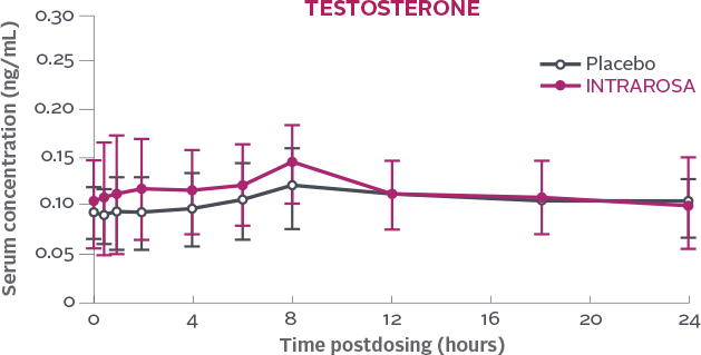 Post Day-7 Testosterone - World Post Day (629x319), Png Download