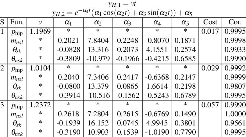 Table Containing Parameter Values Of The Canonical - Number (807x451), Png Download