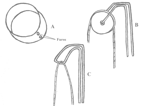 Detalhe Dos Materiais Necessários Para Montagem Da - Sketch (850x437), Png Download