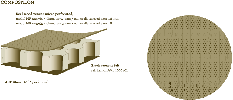 Perforated Panels Marotte - Panneau Microperforé (1000x380), Png Download