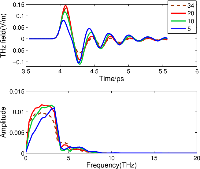 Effect Of The Spot's Size Of The Laser Beam Synonym (722x599), Png Download