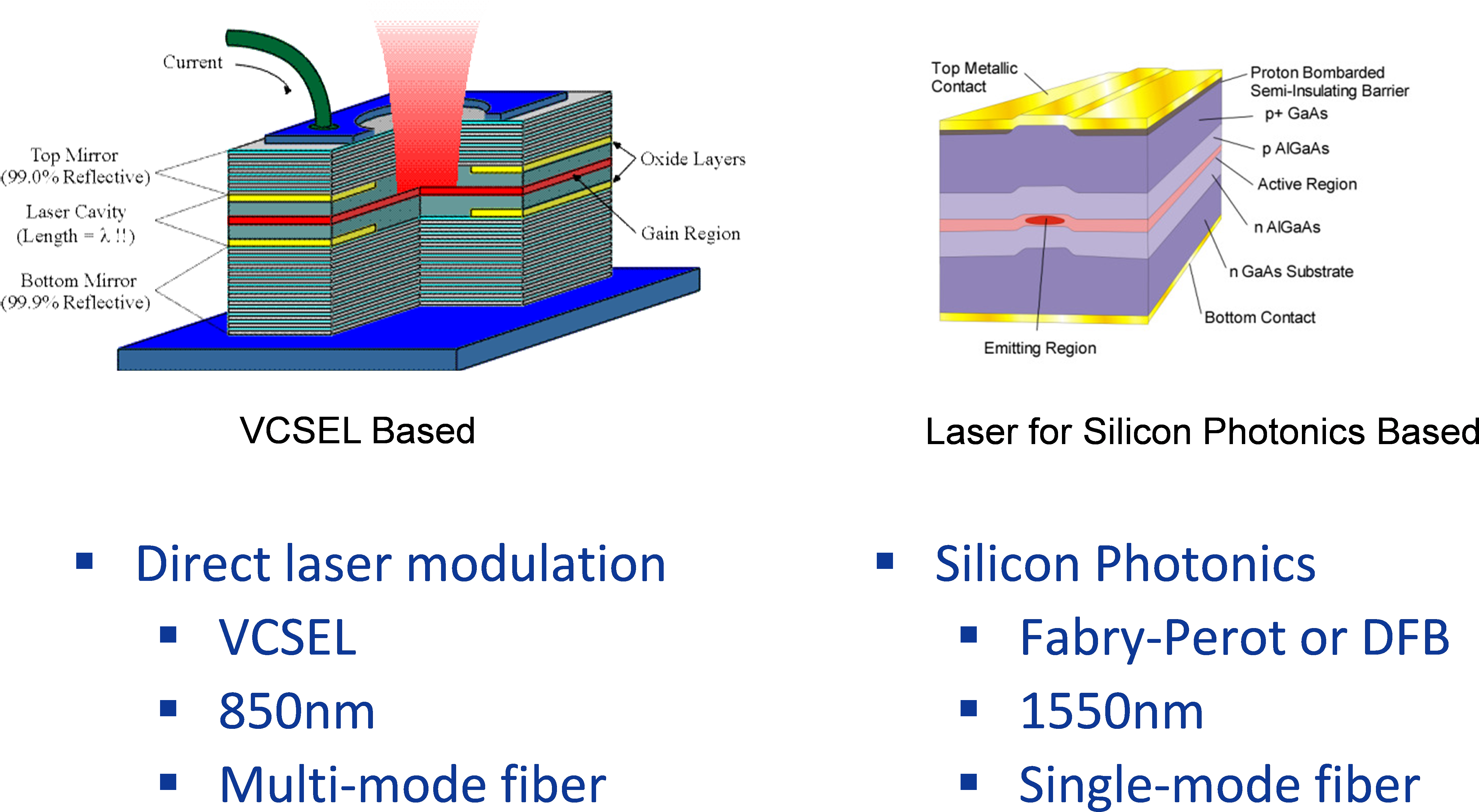 Kevin D 082514 Fig4 - Vertical Cavity Surface Emitting Lasers (5439x3062), Png Download