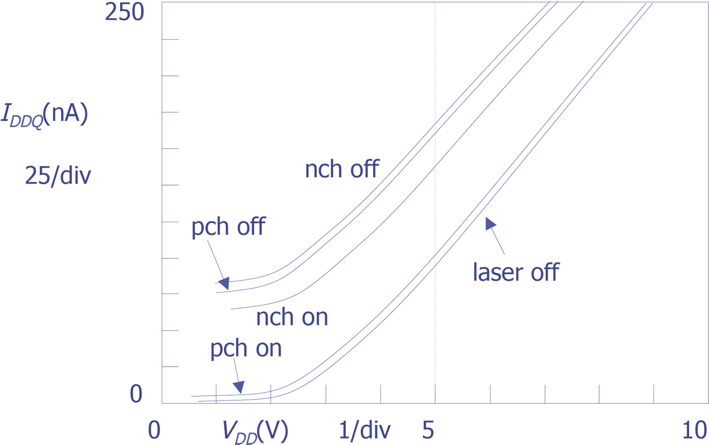 I V Curves Of An Ic With Laser Illumination Of Individual - Diagram (1456x915), Png Download