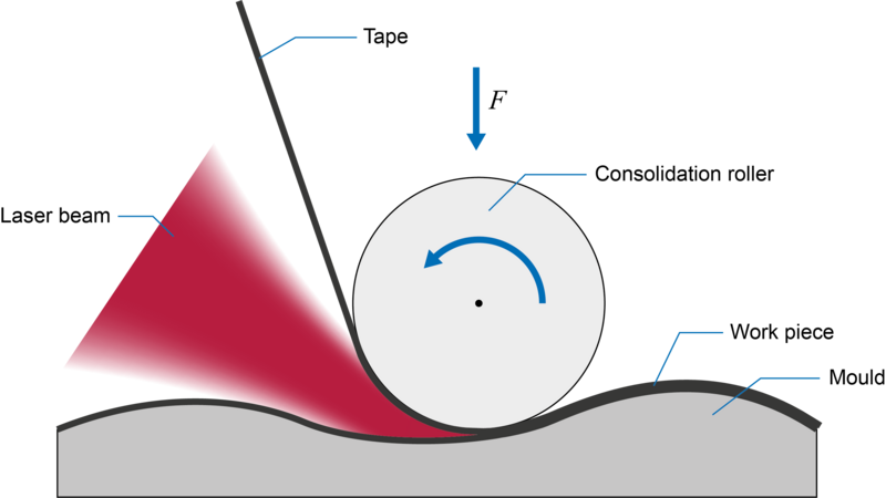 The Process Advantages Of The Diode Lasers - Diagram (500x281), Png Download
