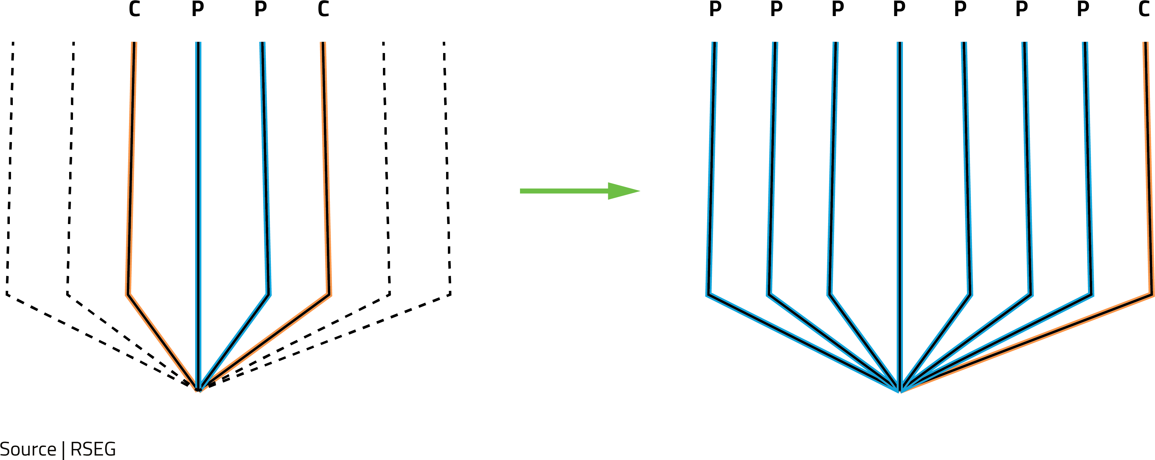 If A Parent Well Was Affected By A Child Well In The - Diagram (3922x1716), Png Download