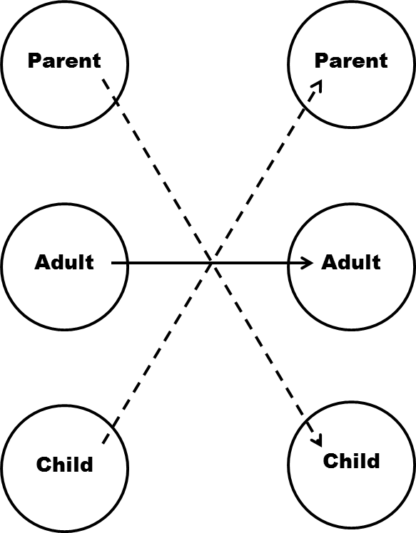 Berne Parent Adult Child - Be My Wife (583x748), Png Download