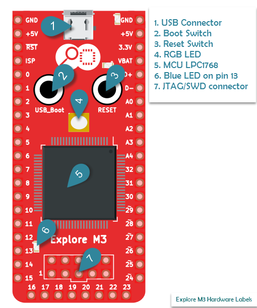 0 Explore M3 Hw Marking - Portable Network Graphics (510x611), Png Download