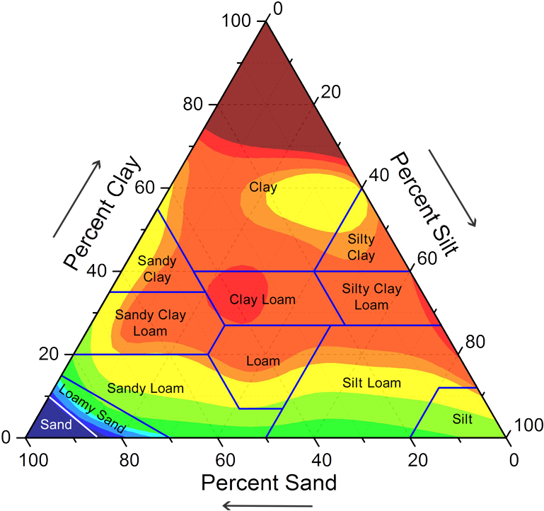 Prism Nrcs Usda Gov - Water Infiltration Rate Of Soil Type (802x765), Png Download
