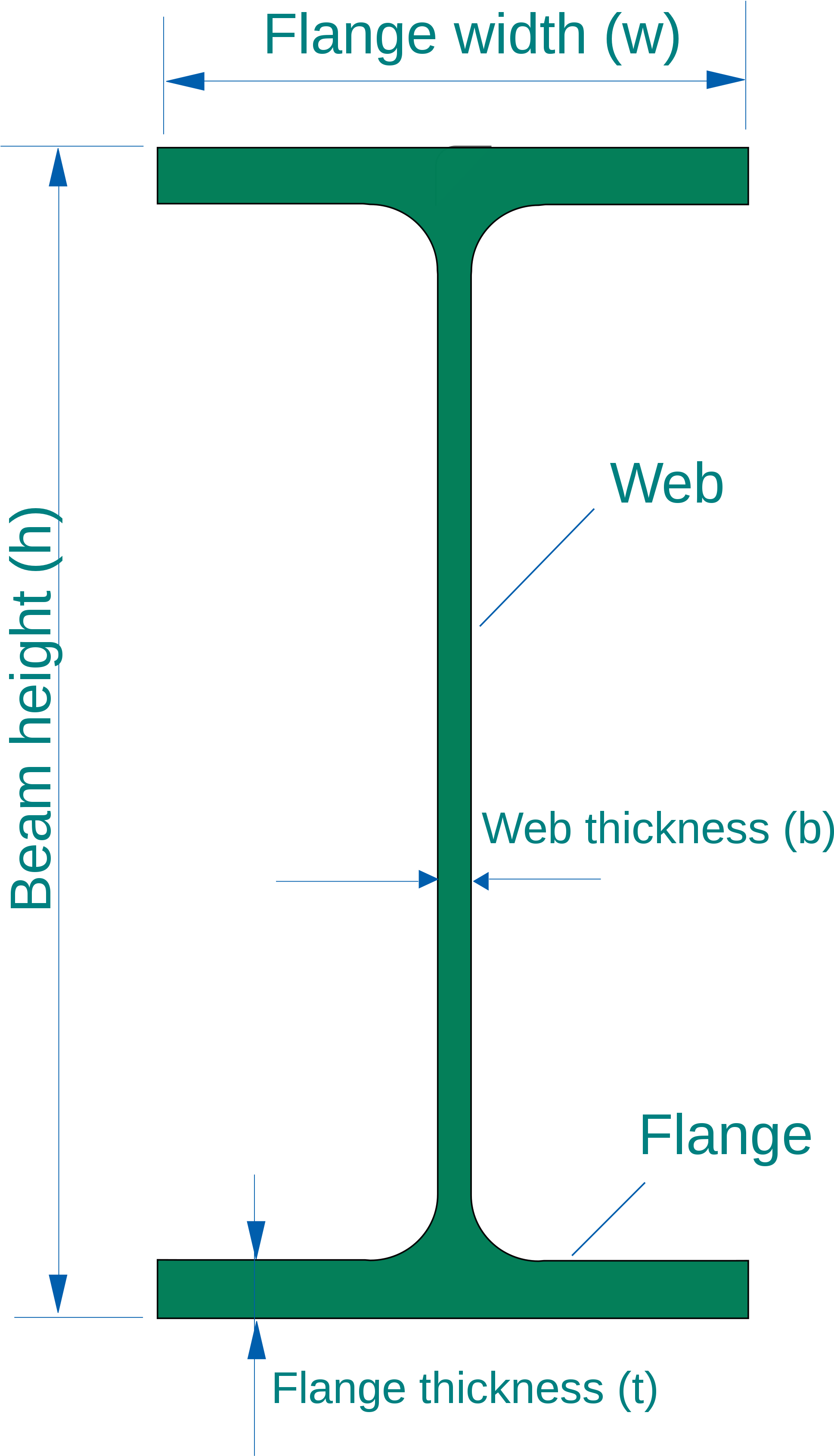 I-beam - Flange In I Section (2000x3443), Png Download
