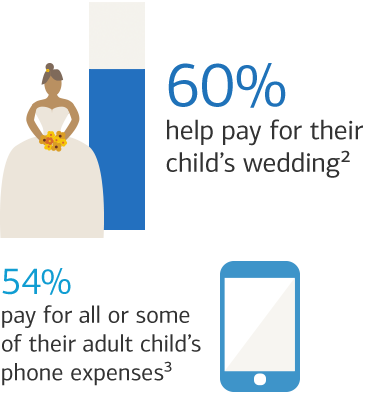 60% Of Parents Help Pay For Their Child's Wedding And - Child (365x395), Png Download