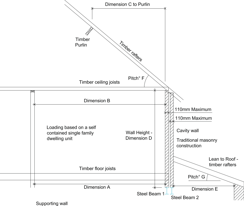 Which Calculation Type Should I Use - I-beam (1000x843), Png Download