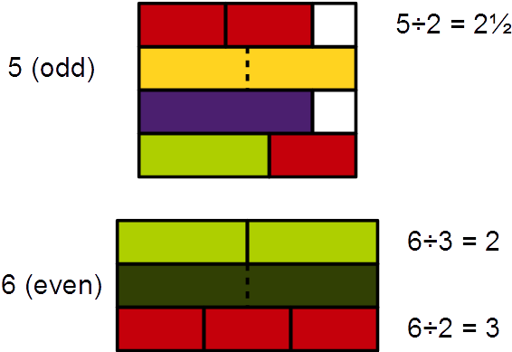 Parity Math (600x388), Png Download