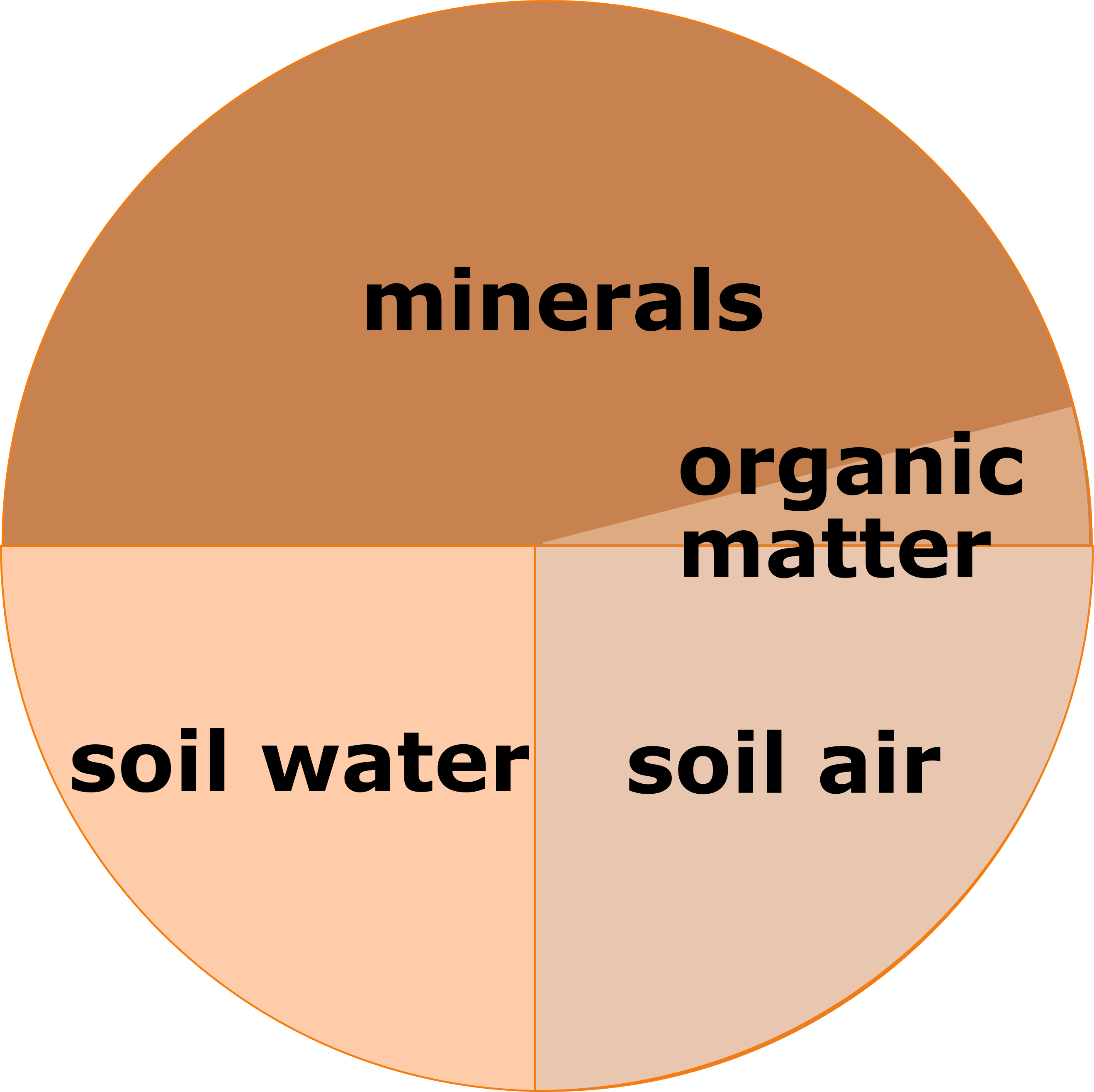 Resource Soil - Good Morning Dont Forget To Drink Water (2638x2632), Png Download