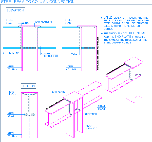 Steel Connections - Upn And Ipe Connection (639x590), Png Download