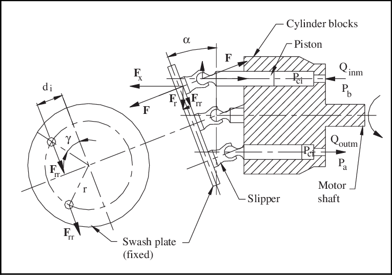 Analysis Of Acting Force On The Swash Plate - Diagram (765x536), Png Download