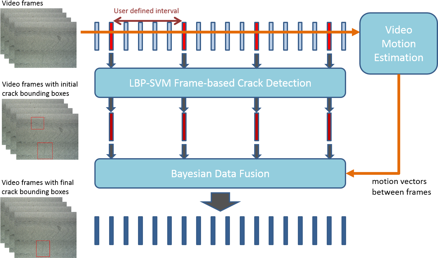 Support Vector Machine , And Bayesian Decision Theory - Information (1444x854), Png Download