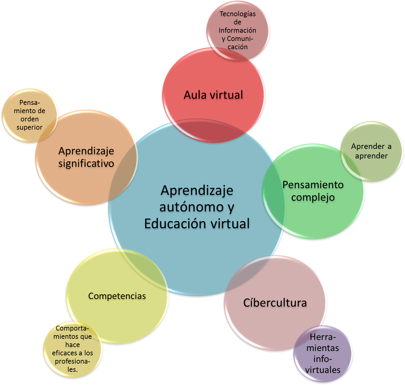 Mapa Mental Eje3 - Mapa Mental De Adicciones (1536x1266), Png Download