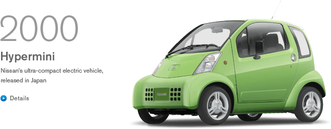 1947 - Nissan Hypermini (834x297), Png Download
