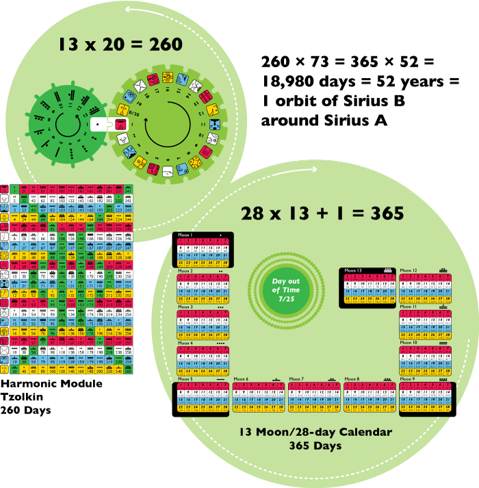 Mathematics - Maya 13 Moons Calendar (700x713), Png Download
